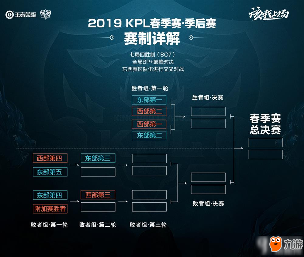 走上职业舞 走上职业舞