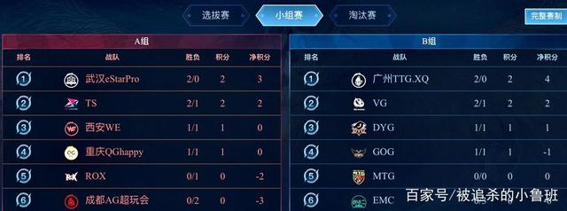 他们的成功